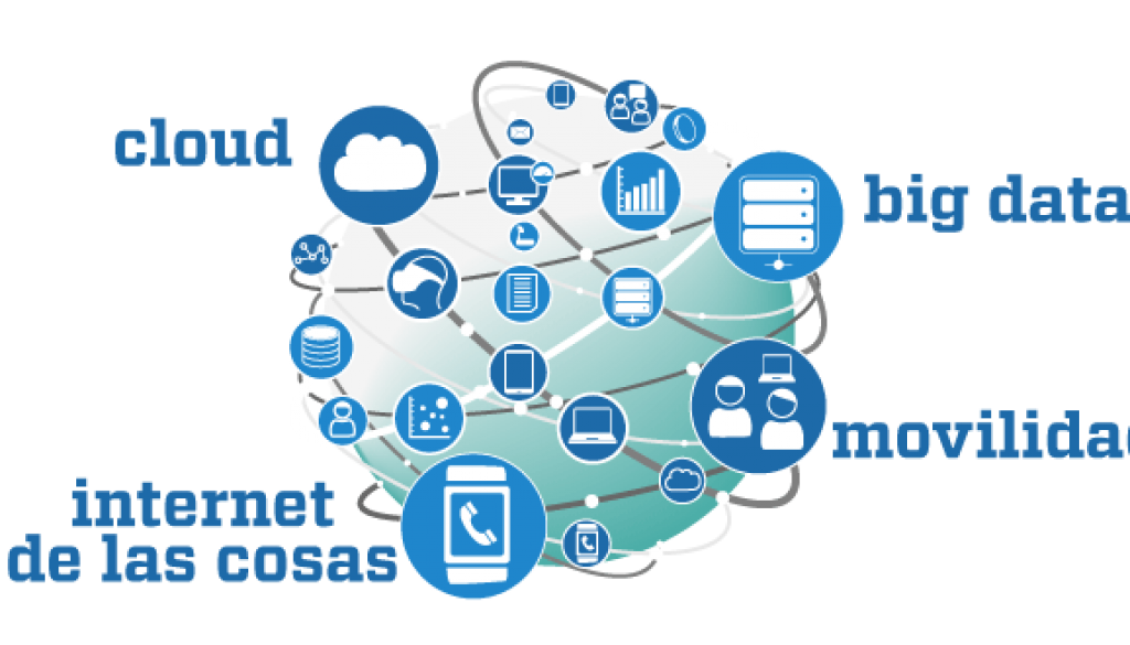Transformación digital
